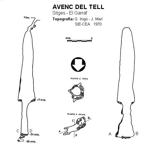 topo 0: Avenc del Tell