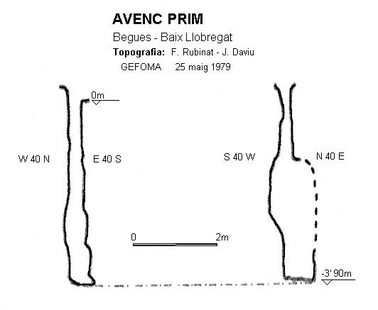 topo 0: Avenc Prim