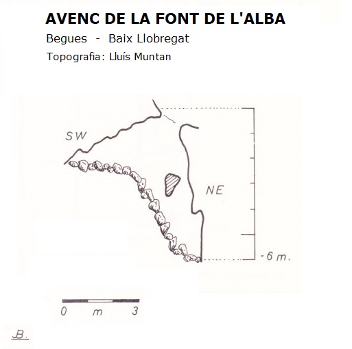 topo 0: Avenc de la Font de l'alba