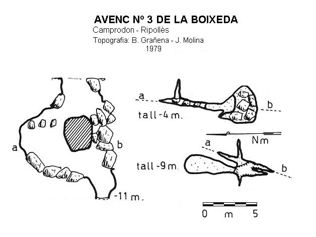 topo 0: Avenc Nº3 de la Boixeda