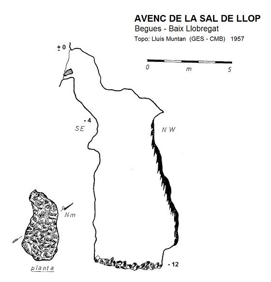 topo 0: Avenc de la Sal de Llop