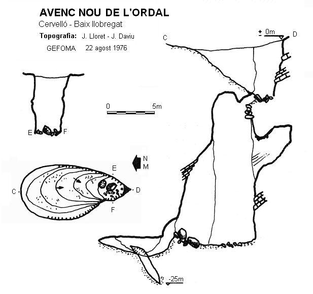 topo 0: Avenc Nou de l'ordal