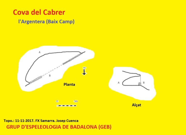 topo 0: Cova del Cabrer