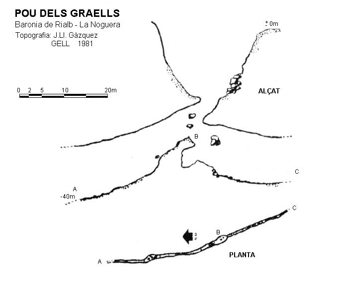 topo 0: Pou dels Graells