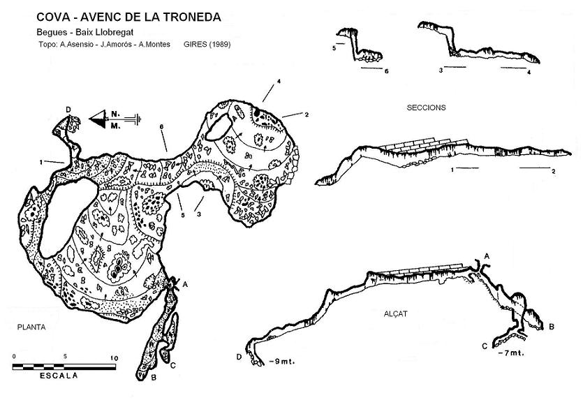 topo 0: Cova-avenc de la Troneda