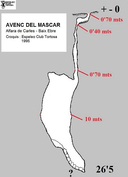 topo 0: Avenc del Mascar