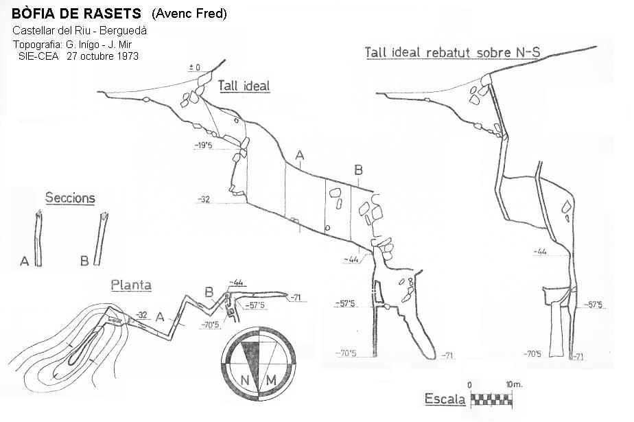 topo 1: Bòfia de Rasets