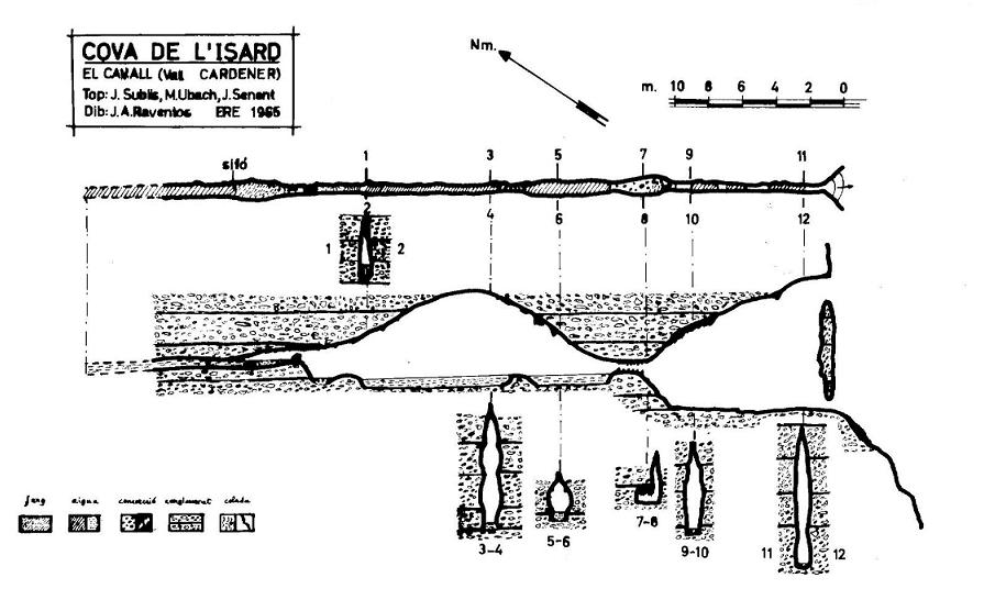 topo 1: Cova de la Cabrota