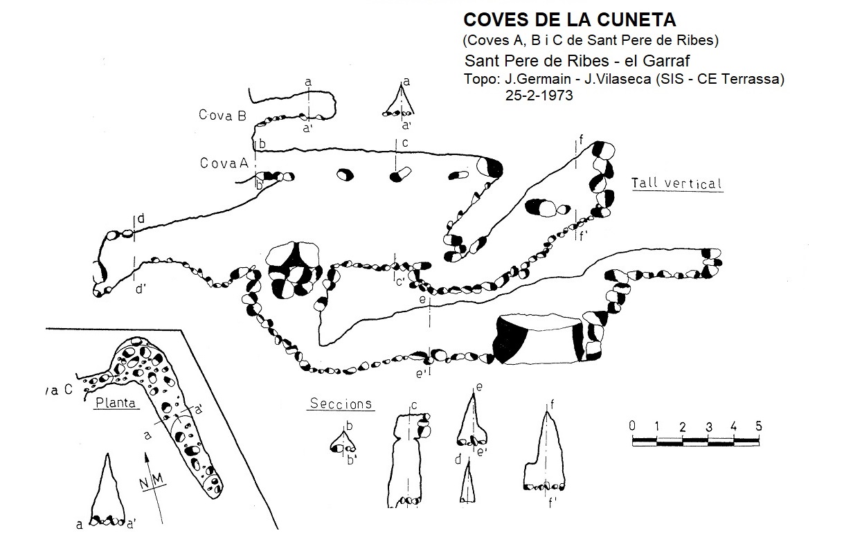 topo 0: Coves de la Cuneta