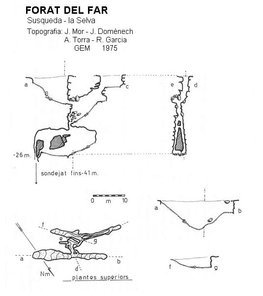 topo 0: Forat del Far