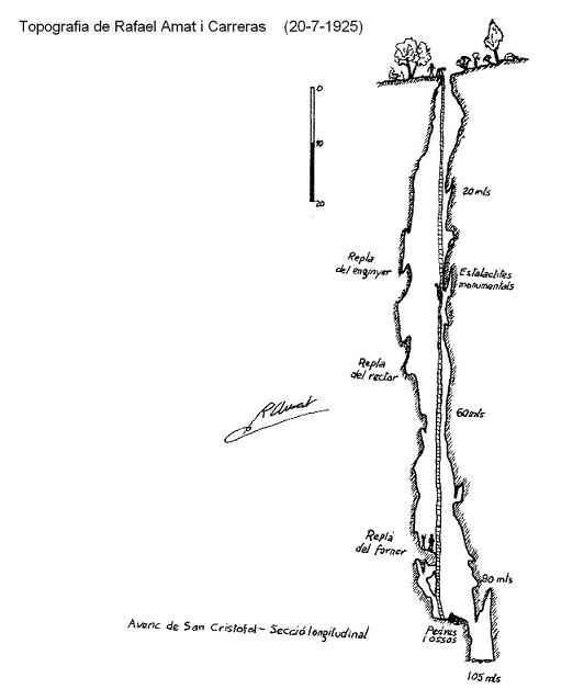 topo 2: Avenc de Sant Cristòfol