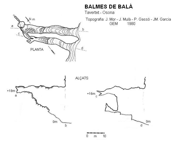 topo 0: Balmes de Balà