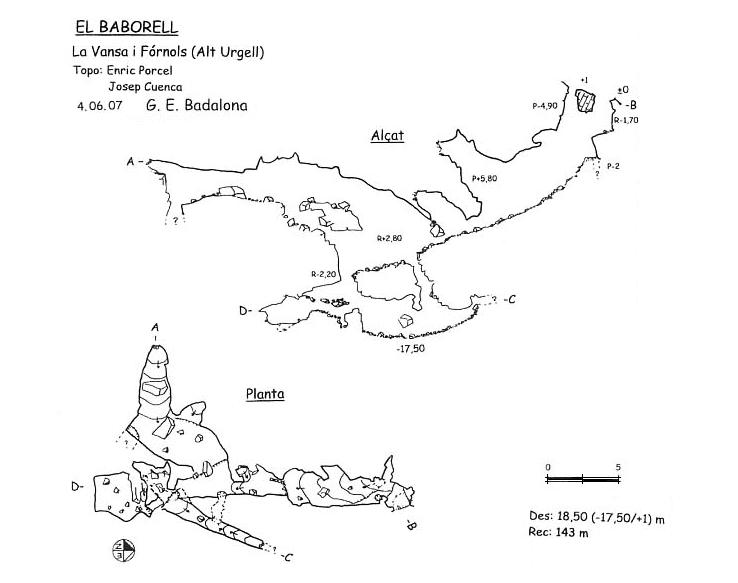 topo 0: Baborell de Montsec