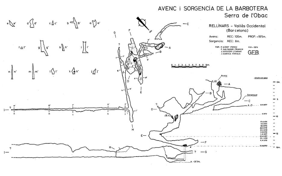 topo 2: Avenc de la Barbotera