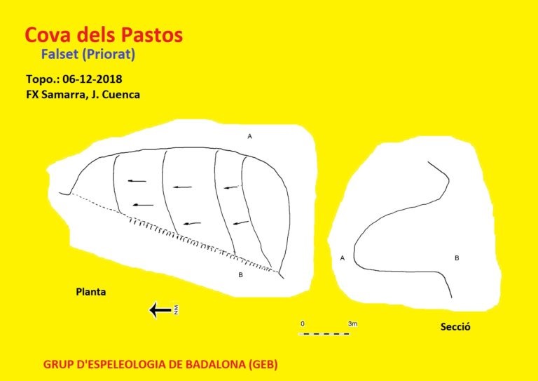 topo 0: Cova dels Pastors