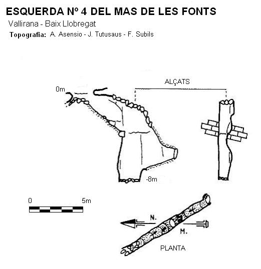 topo 0: Esquerda Nº4 del Mas de les Fonts