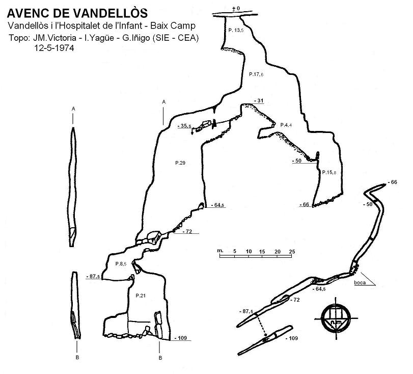 topo 0: Avenc de Vandellòs