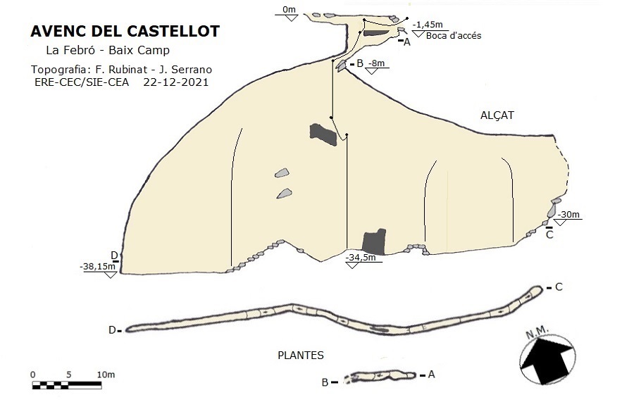 topo 0: Avenc del Castellot