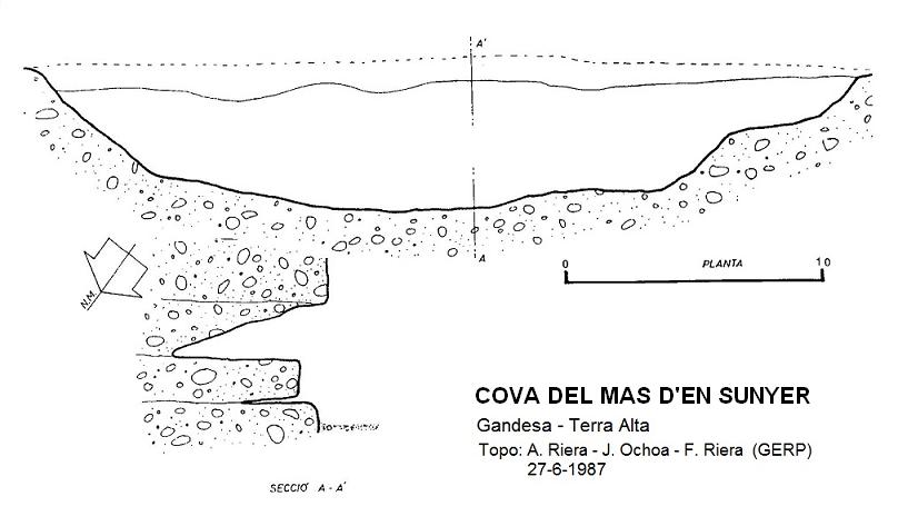 topo 0: Cova del Mas d'en Sunyer