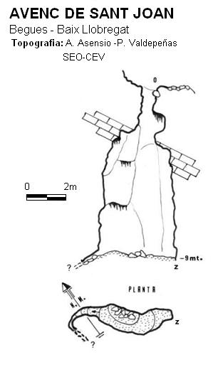 topo 0: Avenc de Sant Joan