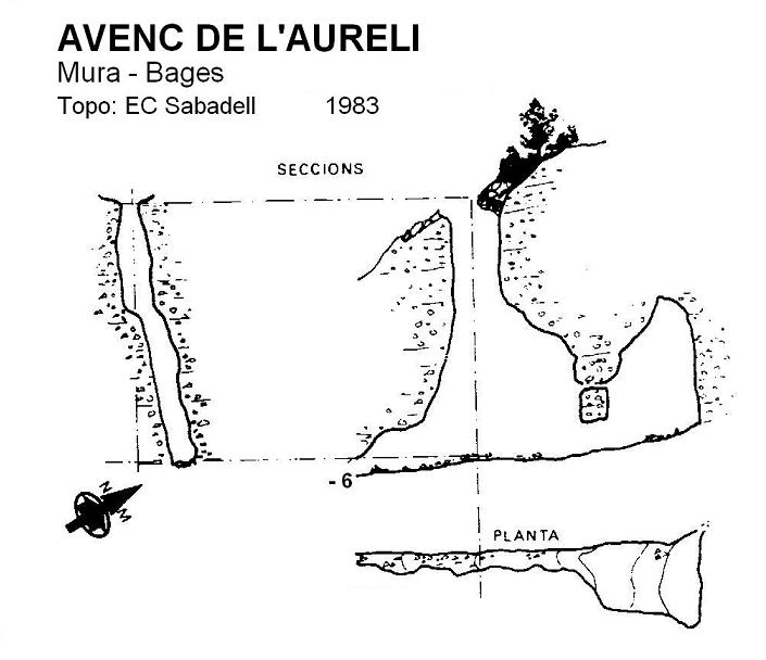 topo 2: Avenc de l'Aureli