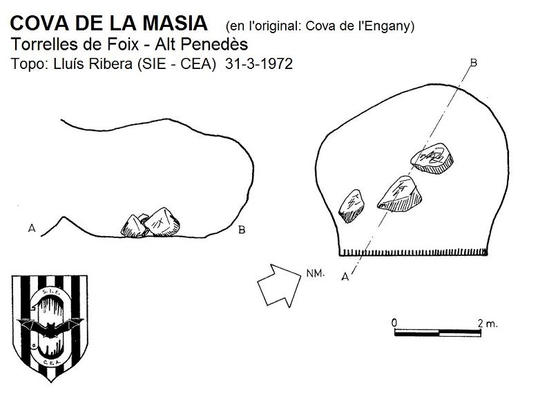 topo 2: Abric O Cova de la Masia