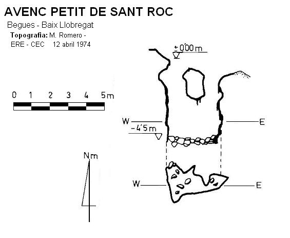 topo 0: Avenc Petit de Sant Roc