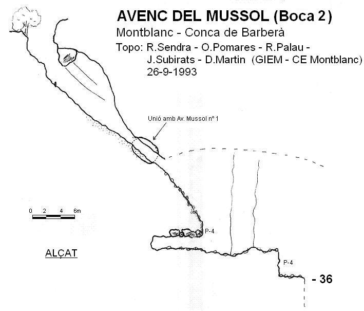 topo 1: Avenc del Mussol