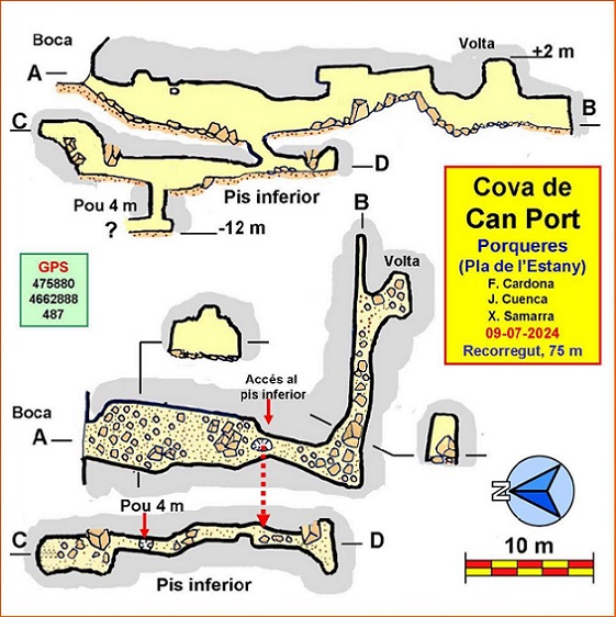 topo 0: Cova de Can Port