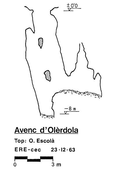 topo 1: Avenc d'Olèrdola