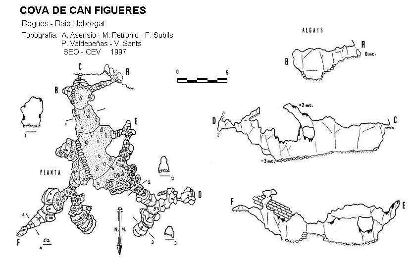topo 0: Cova de Can Figueres