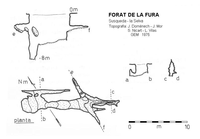 topo 0: Forat de la Fura