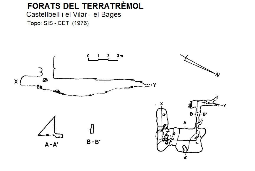 topo 0: Forats del Terratrèmol