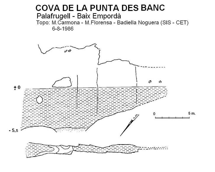 topo 0: Cova de la Punta Des Banc