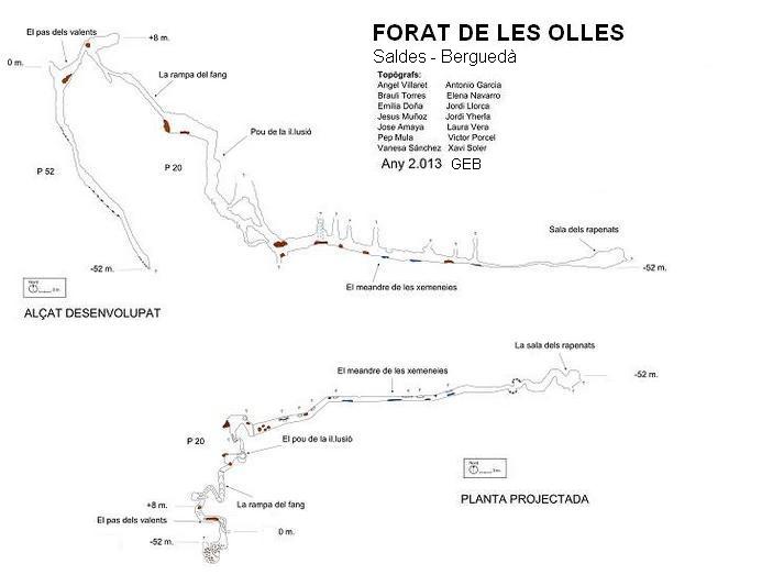 topo 1: Forat de les Olles