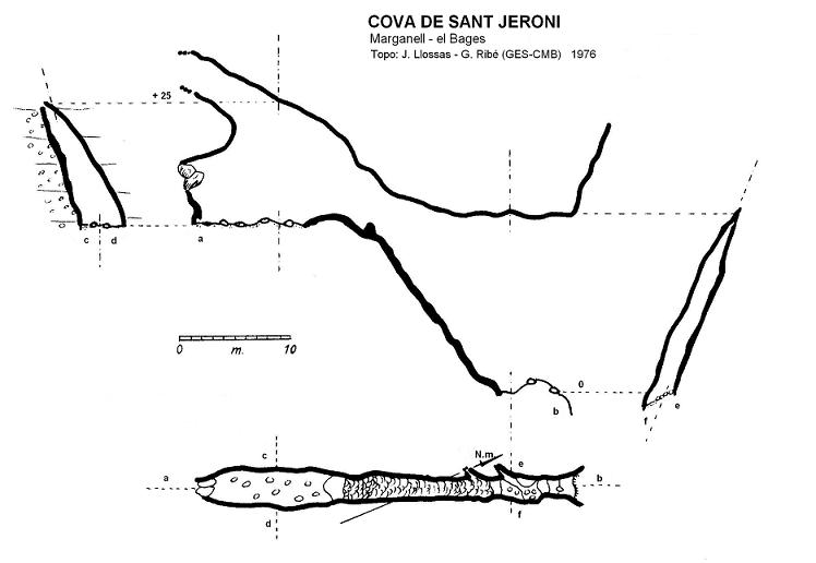 topo 0: Cova de Sant Jeroni