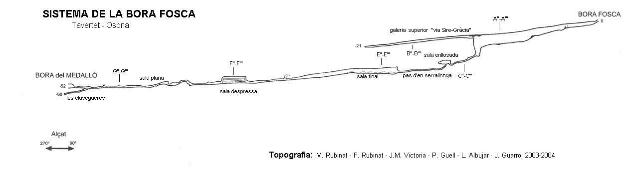 topo 0: Sistema de la Bora Fosca