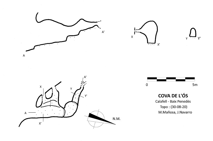 topo 0: Cova de l'ós