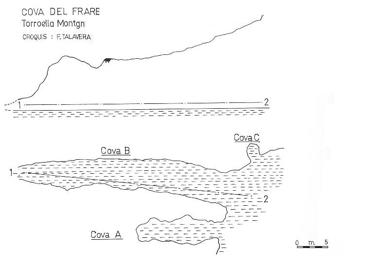 topo 1: Coves del Frare