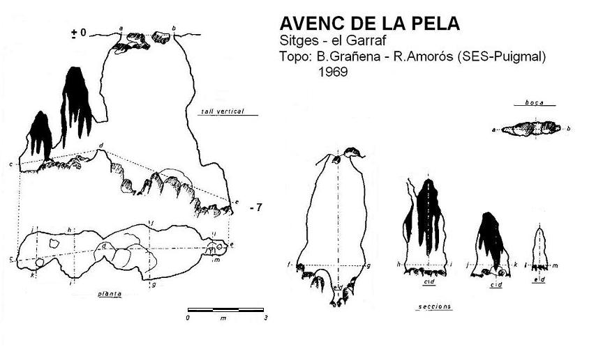 topo 0: Avenc de la Pela