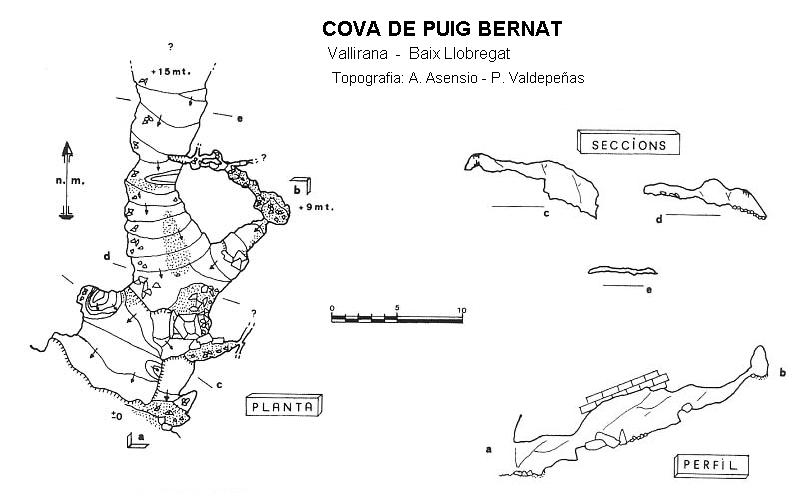 topo 0: Cova de Puig Bernat