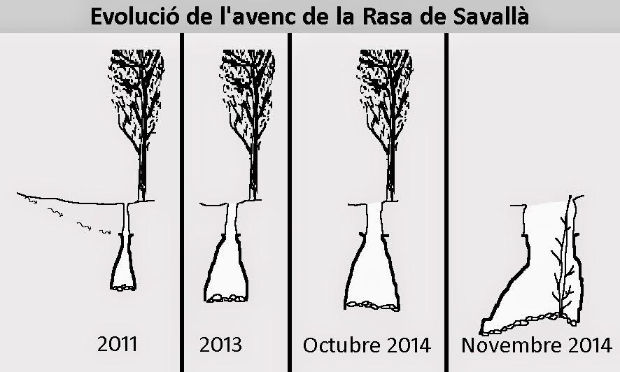 topo 1: Avenc de la Rasa de Savallà