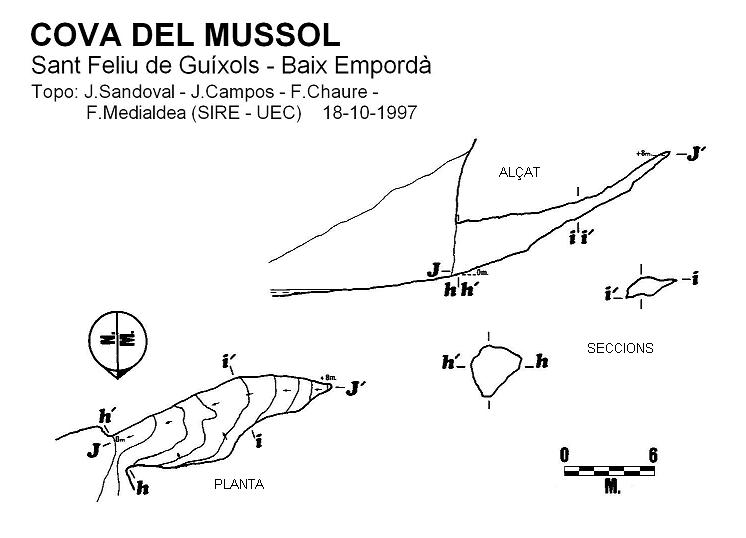 topo 0: Cova del Mussol