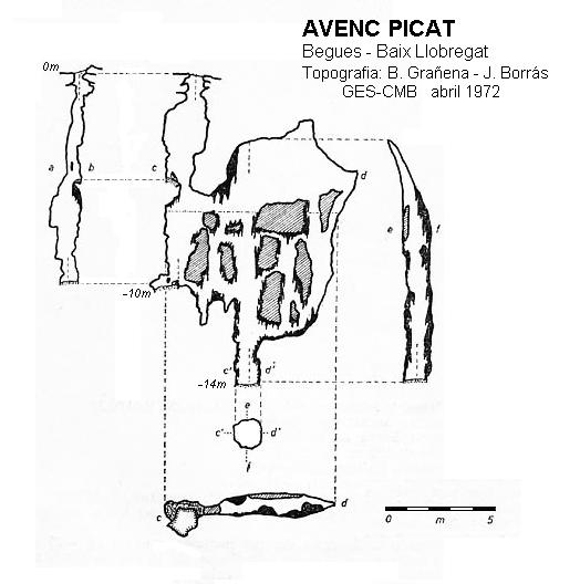 topo 0: Avenc Picat