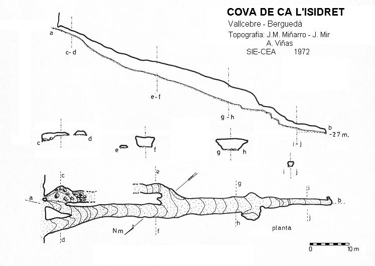 topo 0: Cova de Ca l'isidret