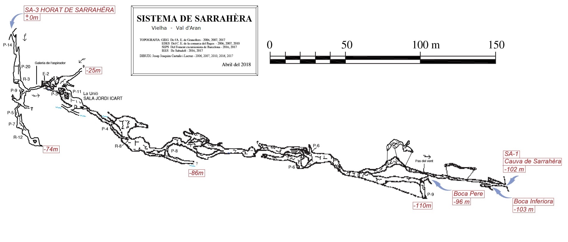 topo 0: Sistema de Sarrahèra