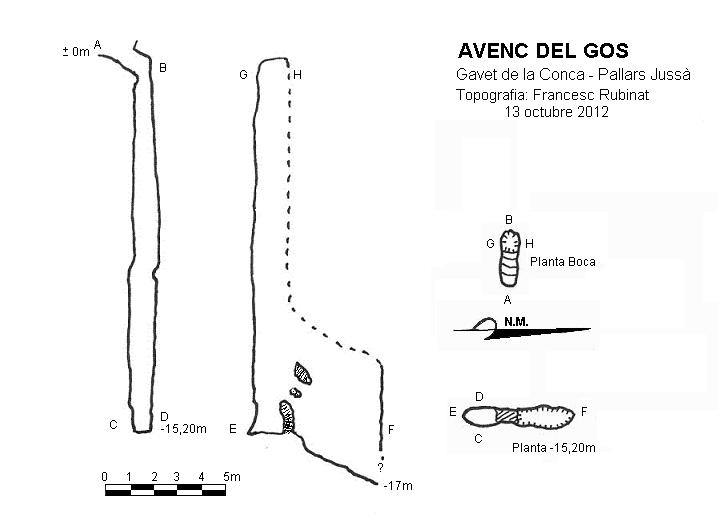 topo 0: Avenc del Gos