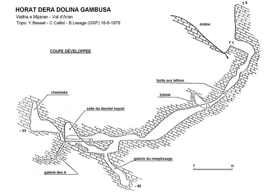 topo 0: Horat Dera Dolina Gambusa