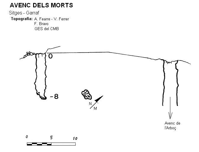 topo 0: Avenc dels Morts