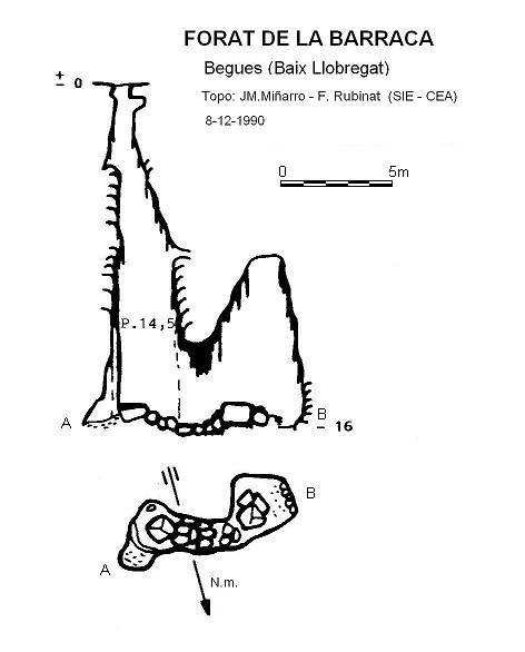 topo 0: Forat de la Barraca